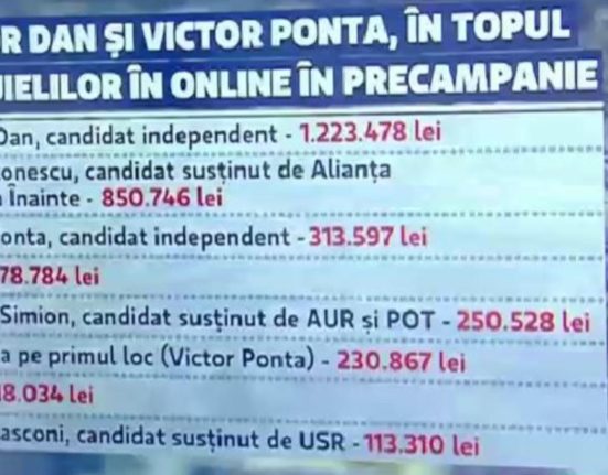 Nicusor Dan si Ponta in top cheltuieli online in precampanie