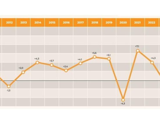 Economia Ungariei nu atat de grozava