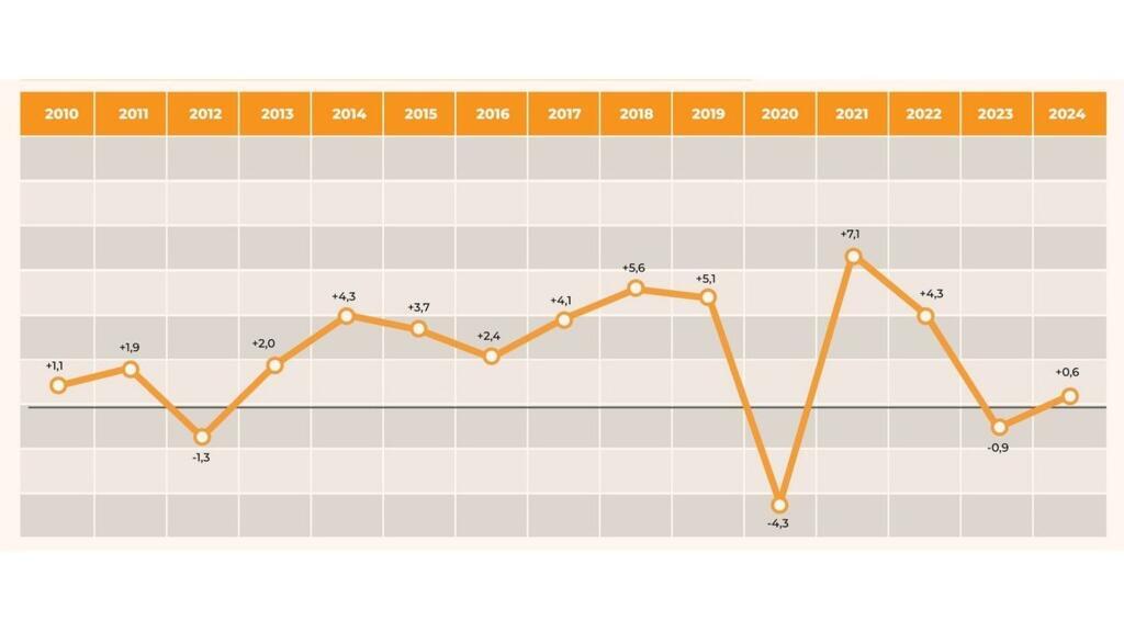 Economia Ungariei nu atat de grozava